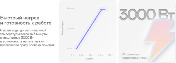 Изображение товара Утюг с парогенератором Garlyn GST-10 Pro
