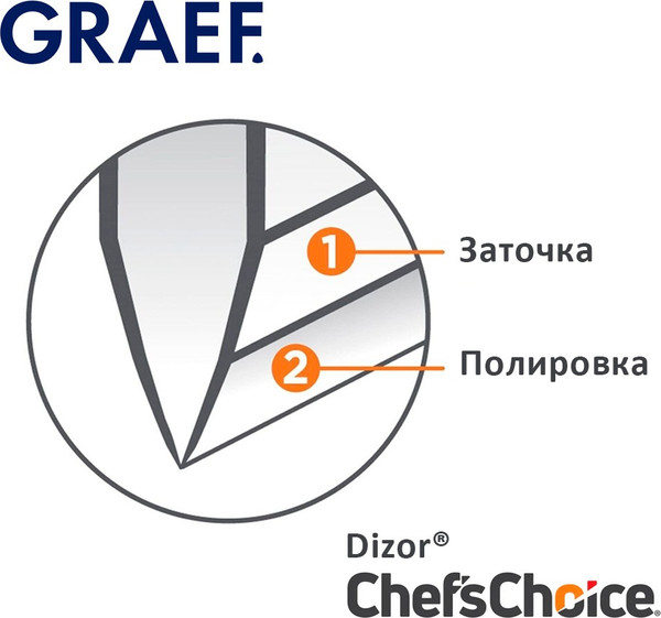 Изображение товара Ножеточка электрическая Graef CC-150