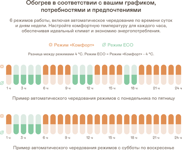 Изображение товара Конвектор Garlyn KH-1500