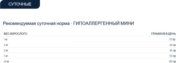 Изображение товара Сухой корм для собак Advance VetDiet Hypoallergenic Mini (1кг)