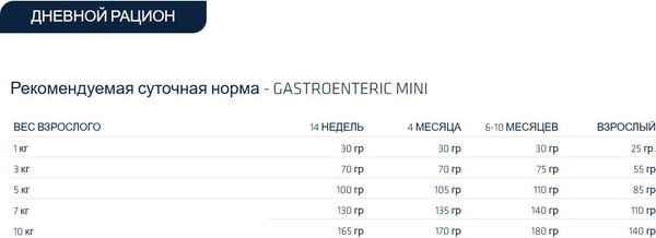 Изображение товара Сухой ветеринарный корм для собак Advance VetDiet Gastroenteric Canine Mini (1.5кг)