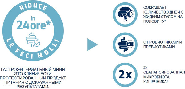 Изображение товара Сухой ветеринарный корм для собак Advance VetDiet Gastroenteric Canine Mini (1.5кг)