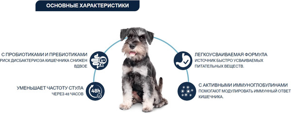 Изображение товара Сухой ветеринарный корм для собак Advance VetDiet Gastroenteric Canine Mini (1.5кг)