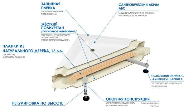 Изображение товара Ванна акриловая RIVER 120/120/55 (без экрана)