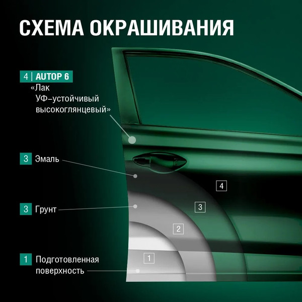 Изображение товара Лак автомобильный AUTOP №6 УФ-устойчивый высокоглянцевый ATP-A07317 (650мл)