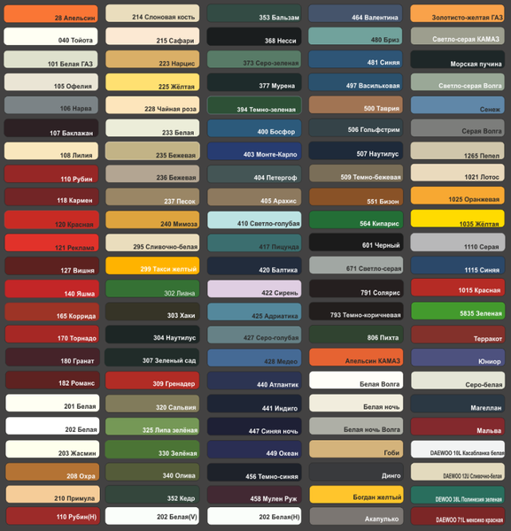 Изображение товара Эмаль автомобильная AUTON Алкидная ATN-A46025 (520мл, 202 белый)