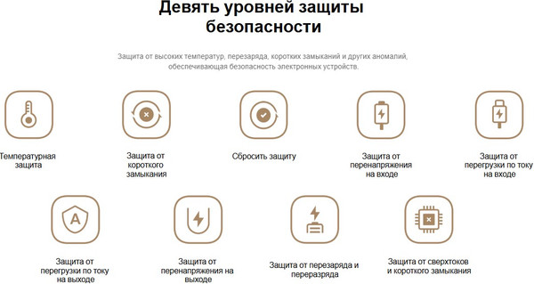 Изображение товара Портативное зарядное устройство Xiaomi Power Bank 10000mAh / BHR9072GL