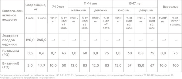 Изображение товара Мультивитаминный комплекс GLS Pharmaceuticals Черника+А+Е №60 NEW (капсулы по 300мг )