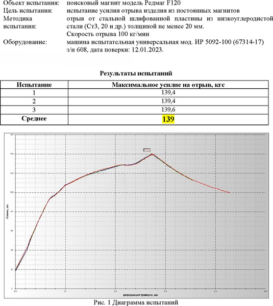 Изображение товара Поисковый магнит РедМаг F120