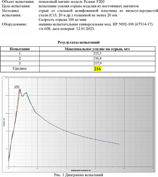 Изображение товара Поисковый магнит РедМаг F200