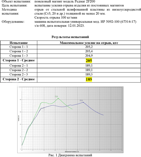 Изображение товара Поисковый магнит РедМаг F200х2