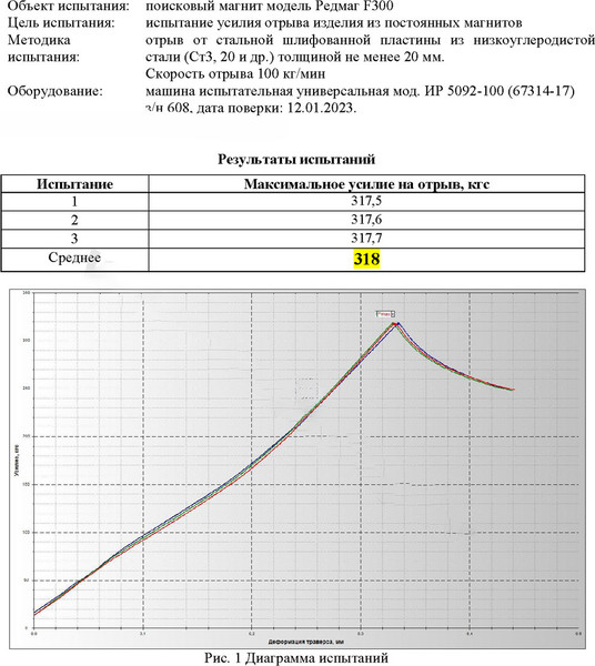 Изображение товара Поисковый магнит РедМаг F300