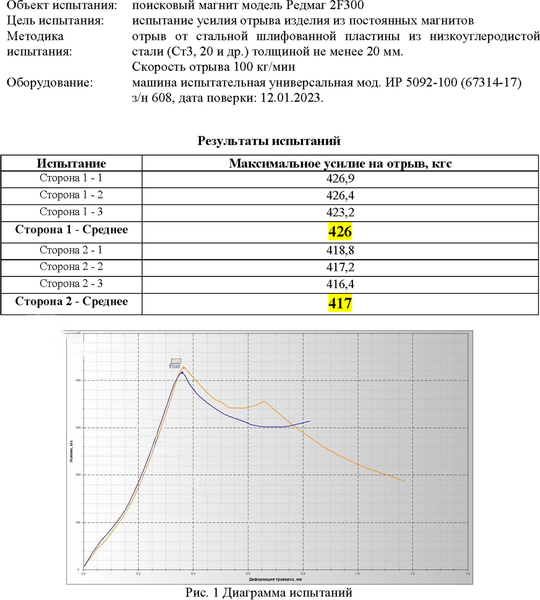 Изображение товара Поисковый магнит РедМаг F300х2
