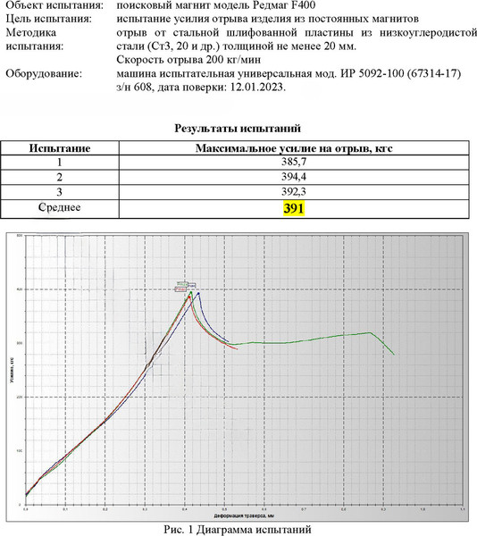 Изображение товара Поисковый магнит РедМаг F400