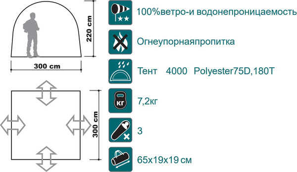 Изображение товара Туристический шатер Canadian Camper Space One  220см (Woodland, фибер)