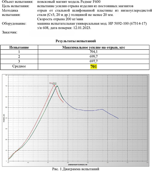 Изображение товара Поисковый магнит РедМаг F600