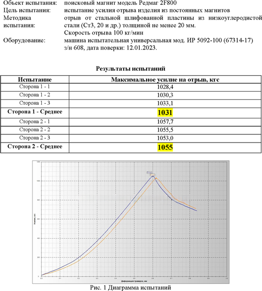 Изображение товара Поисковый магнит РедМаг F800х2