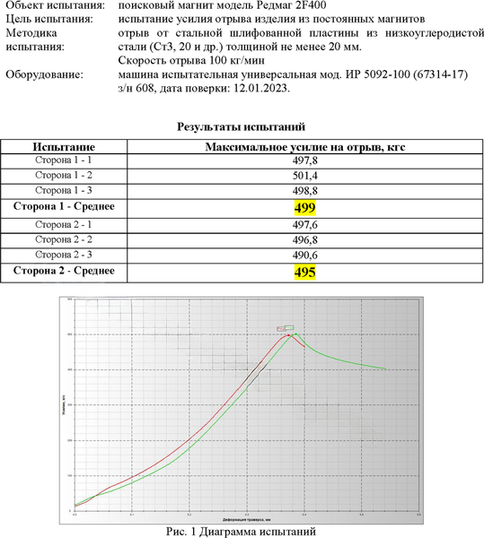 Изображение товара Поисковый магнит РедМаг F400х2