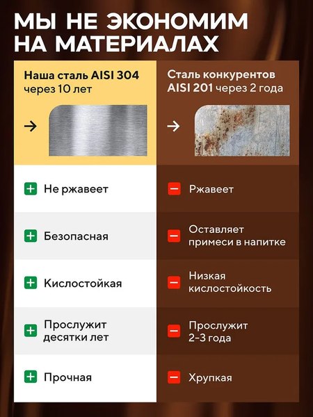 Изображение товара Дистиллятор бытовой Wein Дымка 2.0 (20л)