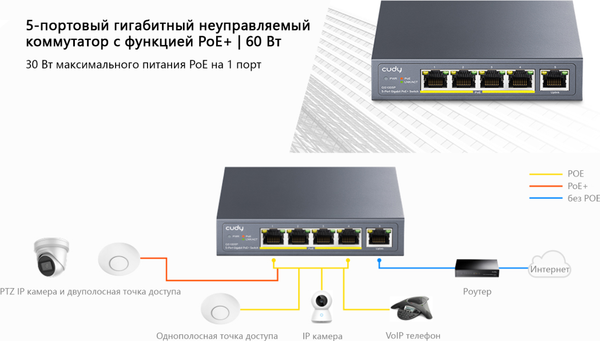 Изображение товара Коммутатор Cudy GS1005P