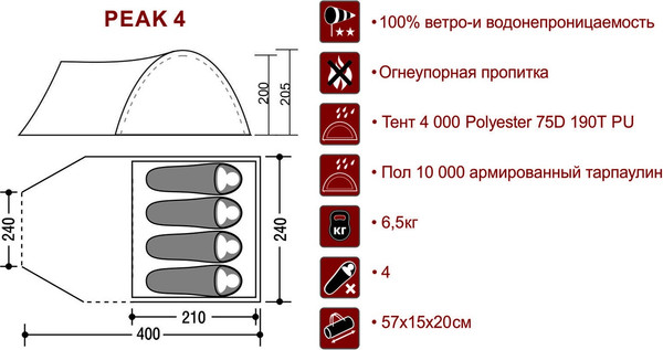 Изображение товара Палатка INDI Peak 4