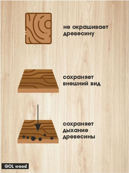 Изображение товара Антисептик для древесины GOL Антисептик-Био (1кг)