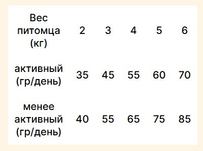 Изображение товара Сухой корм для кошек Trovet Plus Adult Cat Renal Fresh Venison (1.2кг)