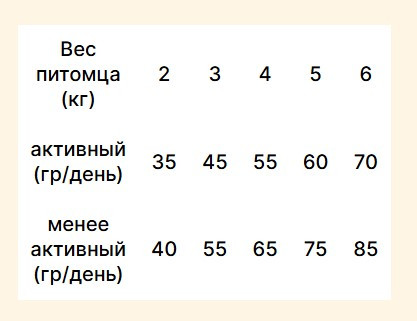 Изображение товара Сухой корм для кошек Trovet Plus Adult Cat Intestinal Hydrolised Fresh White Fish (2.5кг)