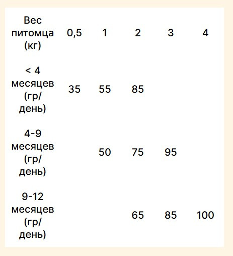 Изображение товара Сухой ветеринарный корм для кошек Trovet Plus Kitten Hypoallergenic Fresh Turkey (1.2кг)