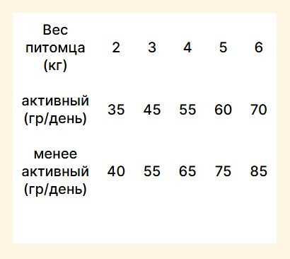 Изображение товара Сухой корм для кошек Trovet Plus Sterilised Cat Hypoallergenic Fresh Salmon (1.2кг)