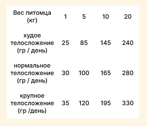 Изображение товара Сухой корм для собак Trovet Plus Adult Dog Hypoallergenic Fresh Duck (3кг)