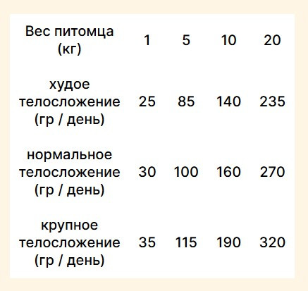 Изображение товара Сухой корм для собак Trovet Plus Adult Dog Hypoallergenic Fresh Lamb (10кг)