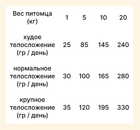 Изображение товара Сухой ветеринарный корм для собак Trovet Plus Adult Dog Hypoallergenic Fresh Vension (10кг)