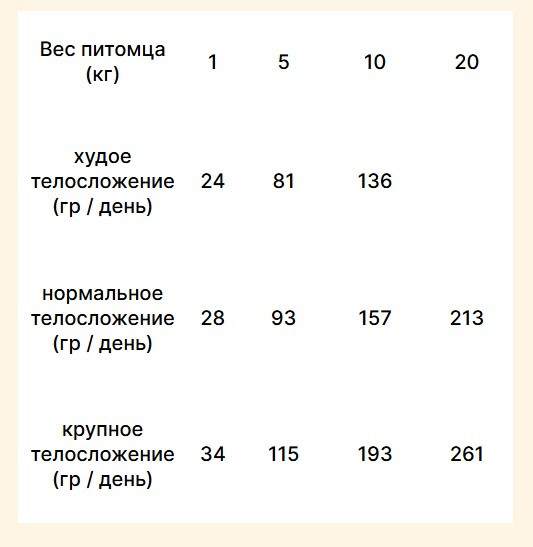 Изображение товара Сухой корм для собак Trovet Plus Adult Dog Hepatic Fresh Chicken (3кг)