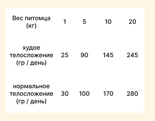 Изображение товара Сухой корм для собак Trovet Plus Adult Dog Mobility & Geriatrics Fresh Salmon (3кг)