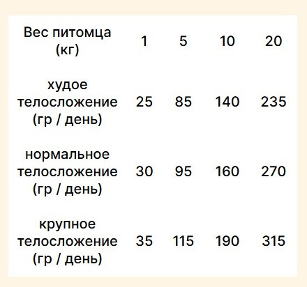 Изображение товара Сухой корм для собак Trovet Plus Adult Dog Dermal Hydrolised Fresh Fish (3кг)