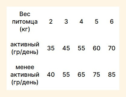 Изображение товара Сухой корм для кошек Trovet Plus Adult Cat Renal & Oxalate Fresh Chicken (2.5кг)