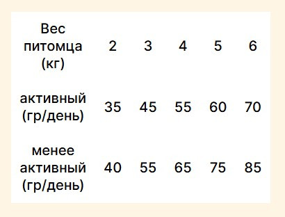 Изображение товара Сухой корм для кошек Trovet Plus Adult Cat Weight & Diabetes Fresh Chicken (2.5кг)