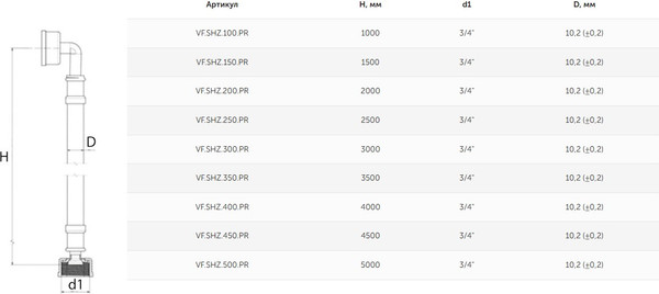 Изображение товара Заливной шланг Valfex Premium  3/4"г-3/4"г (75) / VF.SHZ.250.PR (2.5м)