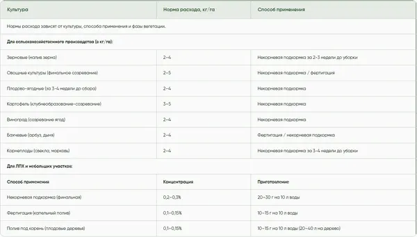 Изображение товара Удобрение Aqualis NPK Водорастворимое 3:11:38+4МgO+MЭ (5кг)