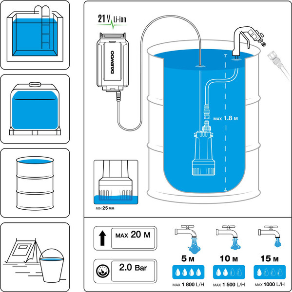 Изображение товара Дренажный насос Daewoo Power DHP 2021Li Set