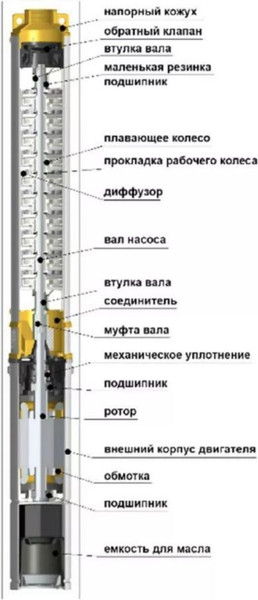 Изображение товара Скважинный насос Valfex Optima 45/115 / VF.S.45.115.O
