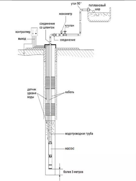 Изображение товара Скважинный насос Valfex Optima 45/115 / VF.S.45.115.O