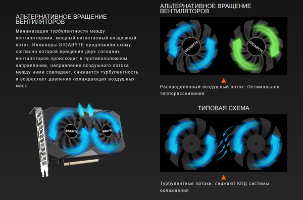 Изображение товара Видеокарта Gigabyte RTX 3050 Windforce 6G OC (GV-N3050WF2OCV2-6GD)