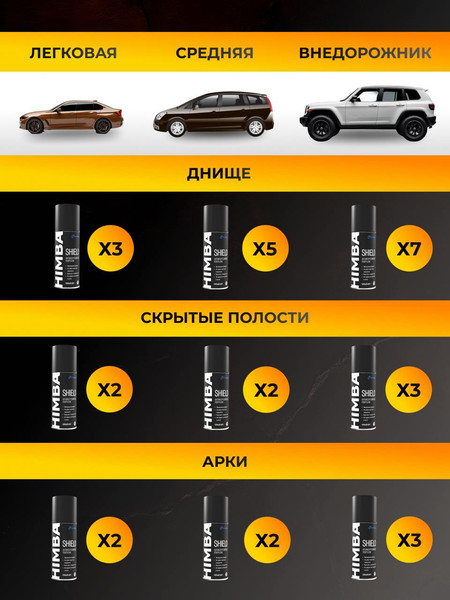 Изображение товара Средство от коррозии Himba Shield / 77702 (400мл, черный)