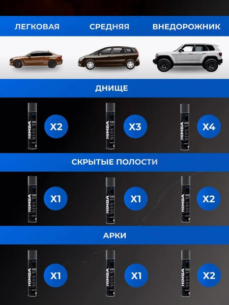 Изображение товара Средство от коррозии Himba Shield / 56571 (1л, черный)