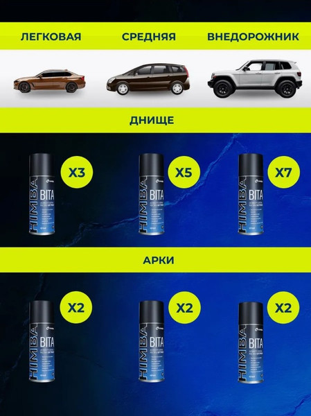Изображение товара Средство от коррозии Himba Bita / 77706 (400мл)