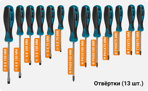 Изображение товара Универсальный набор инструментов Bort BTK-114 (93418538)