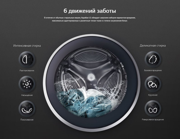 Изображение товара Стирально-сушильная машина LG F1296CDS0