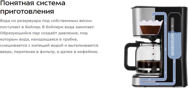 Изображение товара Капельная кофеварка Kitfort КТ-7628